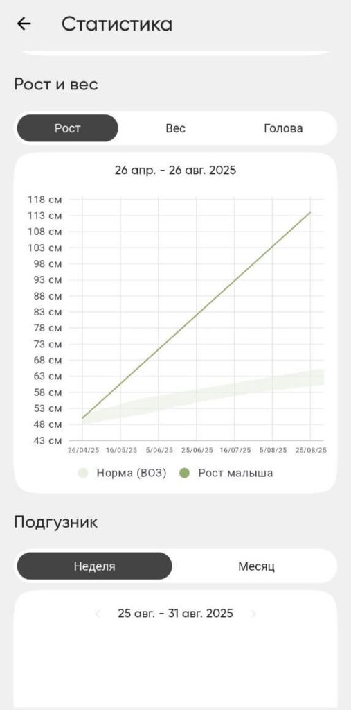 Трекер роста и веса ребёнка